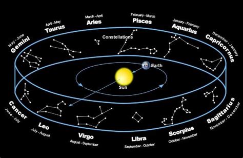 ritesh zodiac sign